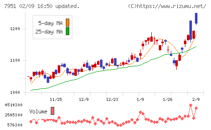 ヤマハチャート