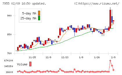 クリナップチャート