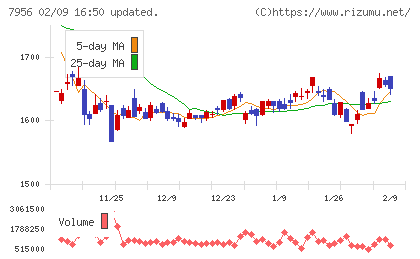 ピジョンチャート