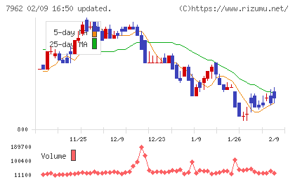 キングジムチャート
