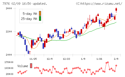三菱鉛筆チャート