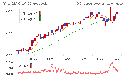タカラスタンダードチャート