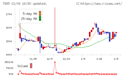 ネポンチャート