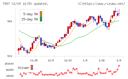 ナカバヤシチャート