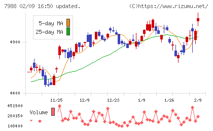 ニフコチャート