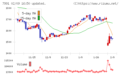 マミヤ・オーピーチャート