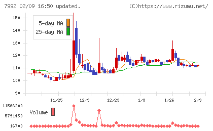 セーラー万年筆チャート