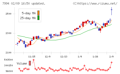 オカムラチャート