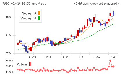 バルカーチャート