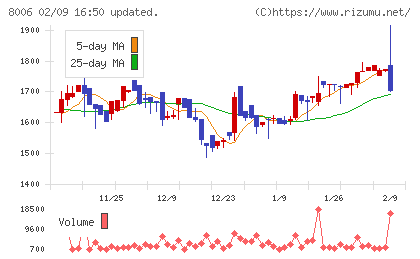 ユアサ・フナショクチャート