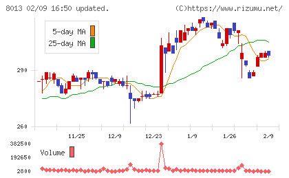 ナイガイチャート