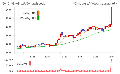 横浜丸魚チャート