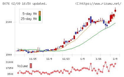 カノークスチャート