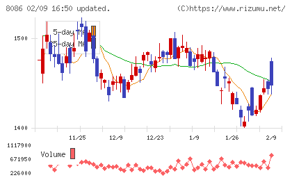 ニプロチャート