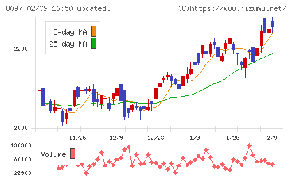 三愛オブリチャート