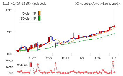 キングチャート