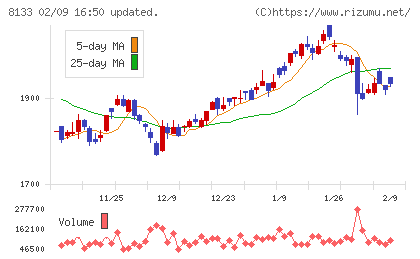 伊藤忠エネクスチャート