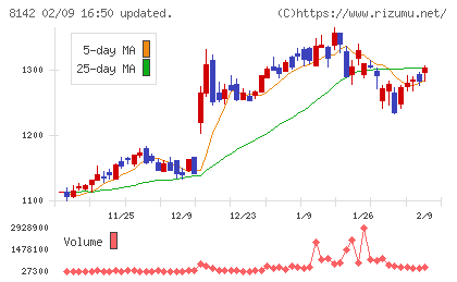 トーホーチャート