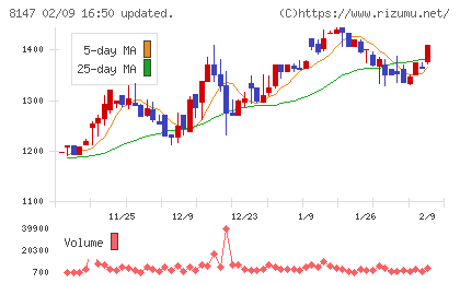 トミタチャート