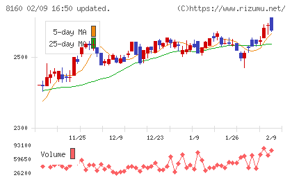 木曽路チャート