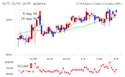 上新電機チャート