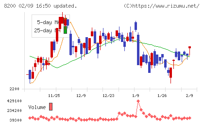 リンガーハットチャート