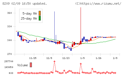 フレンドリーチャート