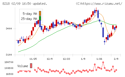 コメリチャート