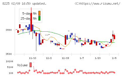 タカチホチャート