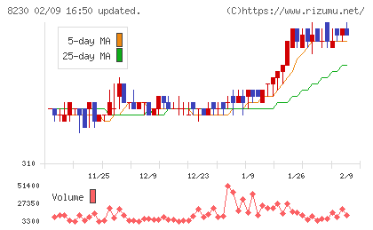 はせがわチャート