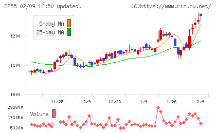 アクシアル　リテイリングチャート