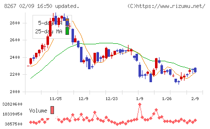 イオンチャート