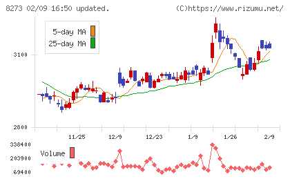 イズミチャート