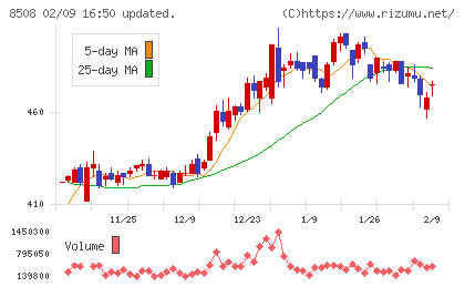 Jトラストチャート