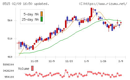アイフルチャート