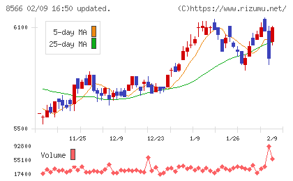リコーリースチャート