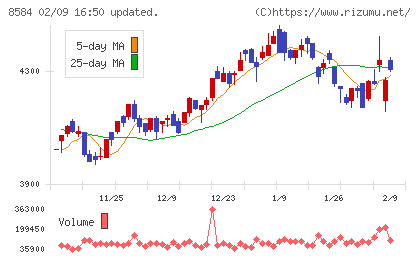 ジャックスチャート