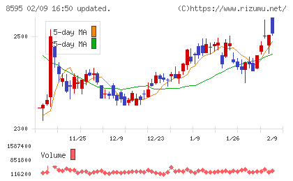 ジャフコ　グループチャート