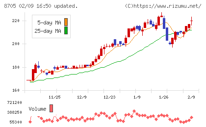 日産証券グループチャート