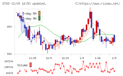 アドバンテッジリスクマネジメントチャート