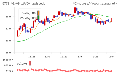 イー・ギャランティチャート