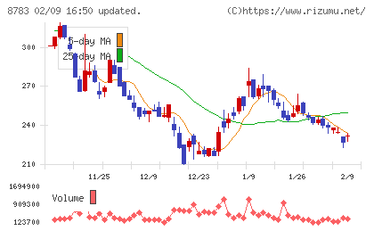 ａｂｃチャート