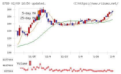 フィンテック　グローバルチャート