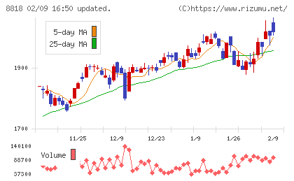 京阪神ビルディングチャート