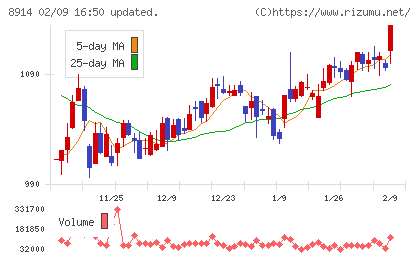 エリアリンクチャート