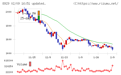 青山財産ネットワークスチャート