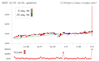 サンネクスタグループチャート