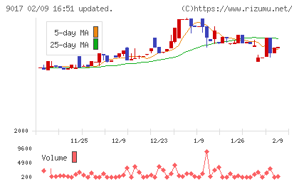 新潟交通チャート