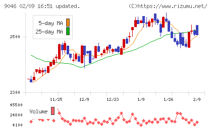 神戸電鉄チャート