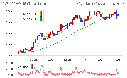 日本石油輸送チャート